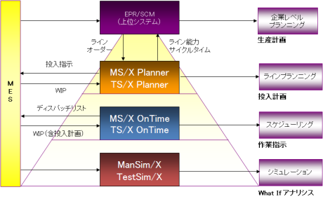 ManSimの製品構成図